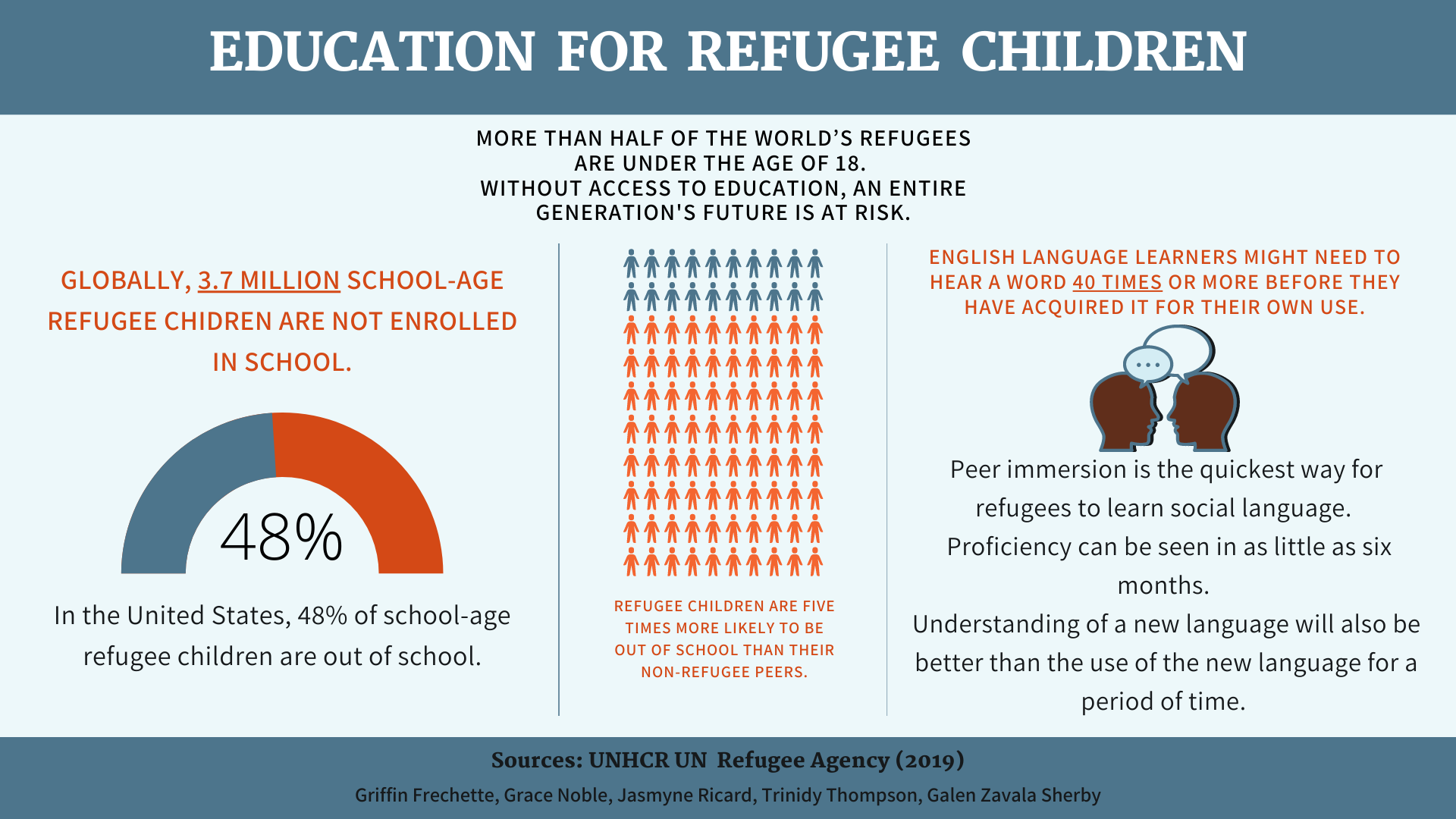 Education for Refugee Children